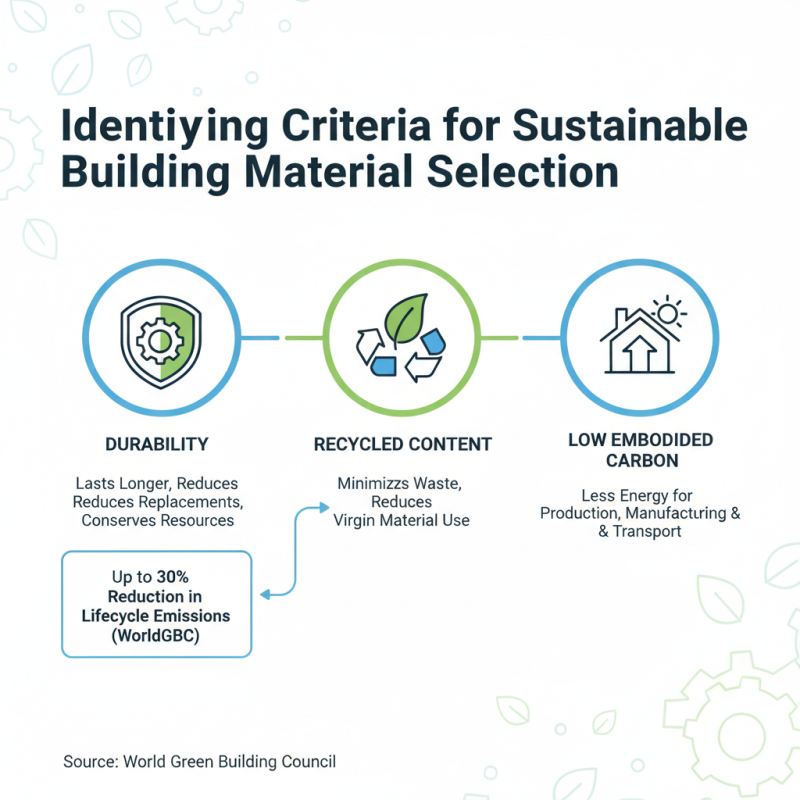 How to Choose Sustainable Building Materials for Architecture