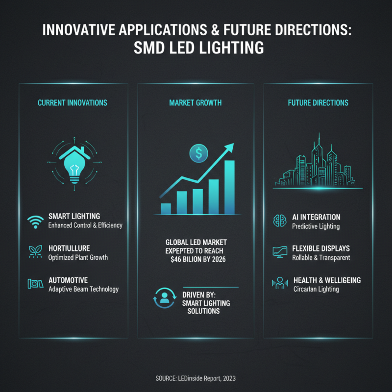 Top Smd Led Light Options for Global Buyers in 2026?