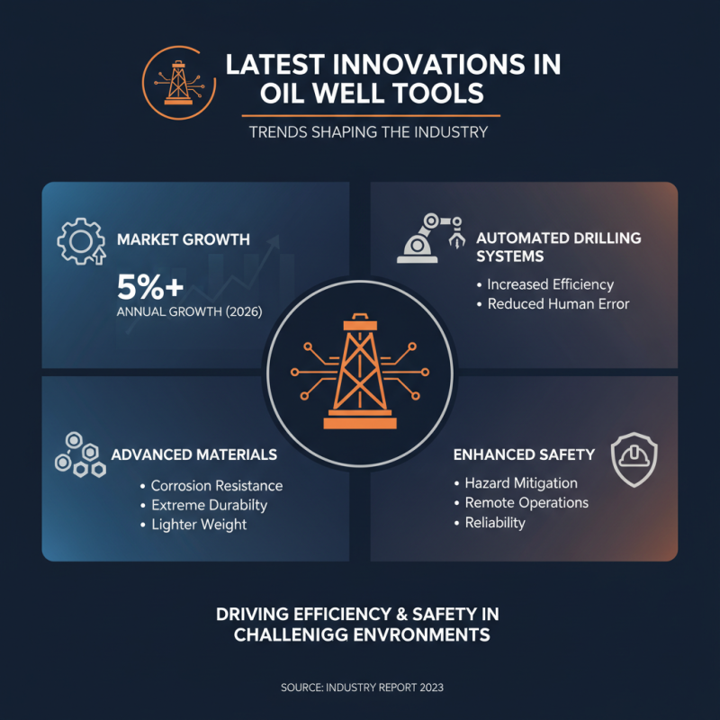 How to Select the Best Oil Well Tools for Your Drilling Needs?