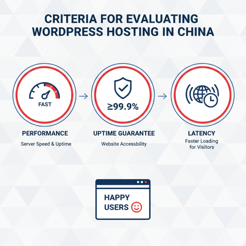 Top 10 WordPress Hosting Providers in China for Excellent Performance?
