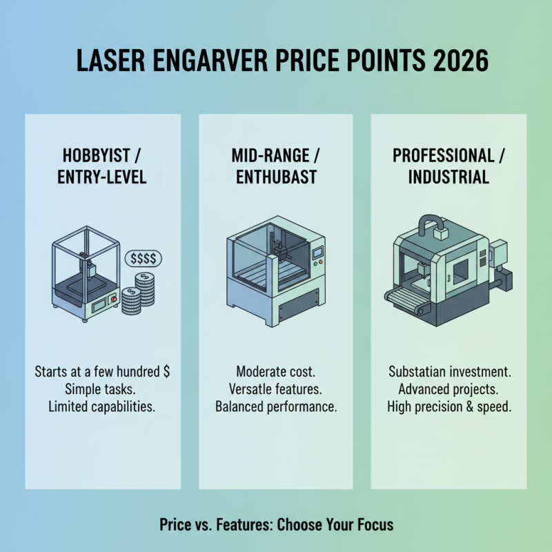 Top China Best Laser Engraver Models to Consider in 2026?
