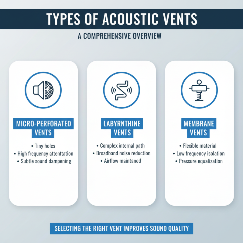 How to Choose the Right Acoustic Vents for Your Space?
