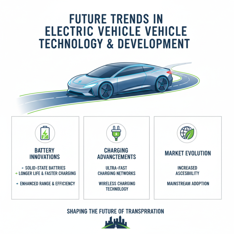 Top Electric Vehicles to Consider for Your Next Purchase?