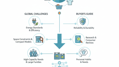 What is the Best Washer and Dryer for Global Buyers?