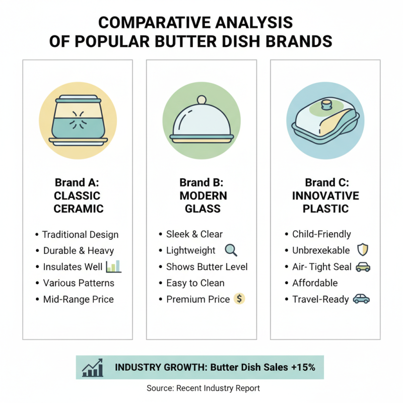Top 10 Butter Dish With Lid Choices for Your Kitchen Essentials?