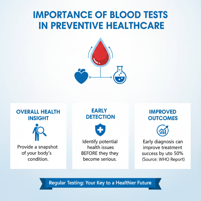 Why is a Blood Test Important for Your Health and Wellbeing?