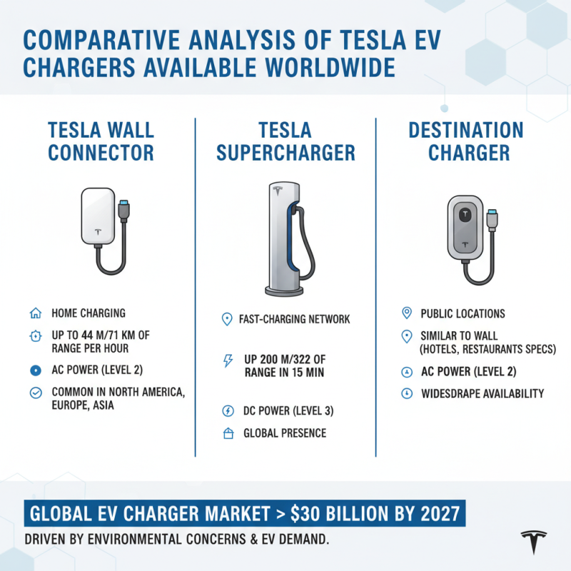 Top Options for Ev Charger Tesla for Global Buyers?