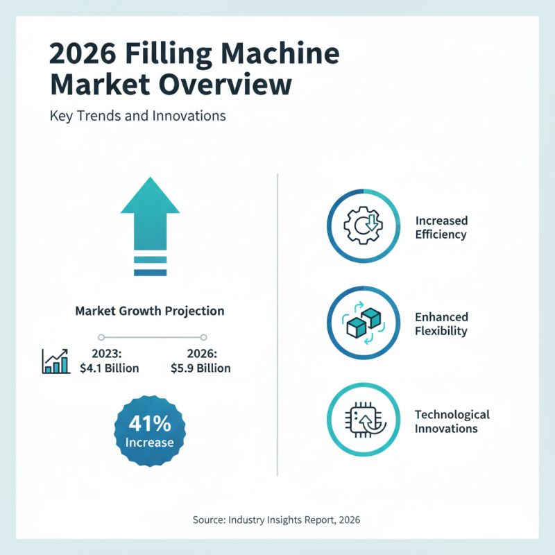 2026 Best Filling Machine for Your Business Needs?