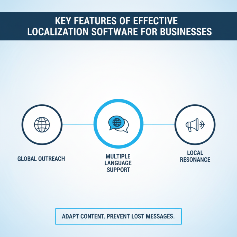 Why is Localisation Software Essential for Global Business Success?