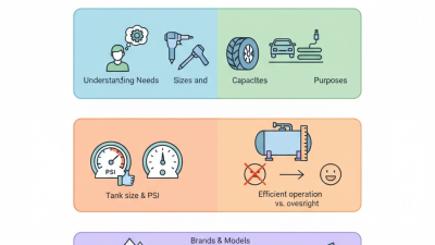 How to Choose the Best Air Compressor for Your Shop?