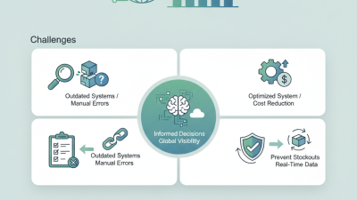 How to Optimize Your Inventory Tracking for Global Procurement?