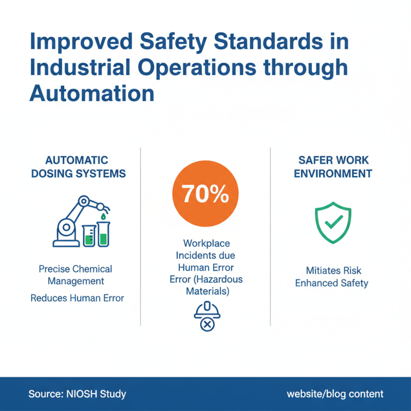Top 5 Benefits of Automatic Dosing Systems for Industries?