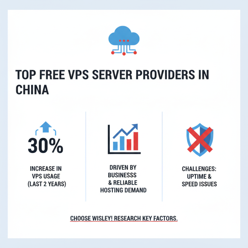 Exploring China Top Free VPS Server Options for Your Online Needs?