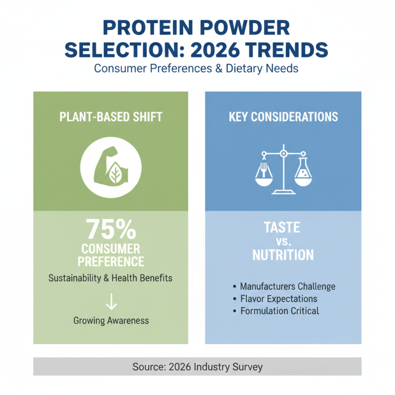 Best Nutritional Protein Powder for Global Consumers 2026?
