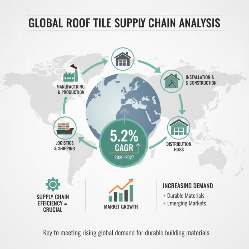 Top 10 Roof Tile Factory Suppliers for Global Buyers?