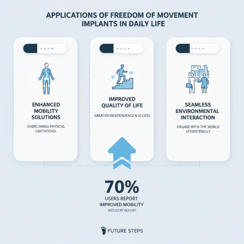 China Top Freedom of Movement Implants Enhancing Mobility and Lifestyle?