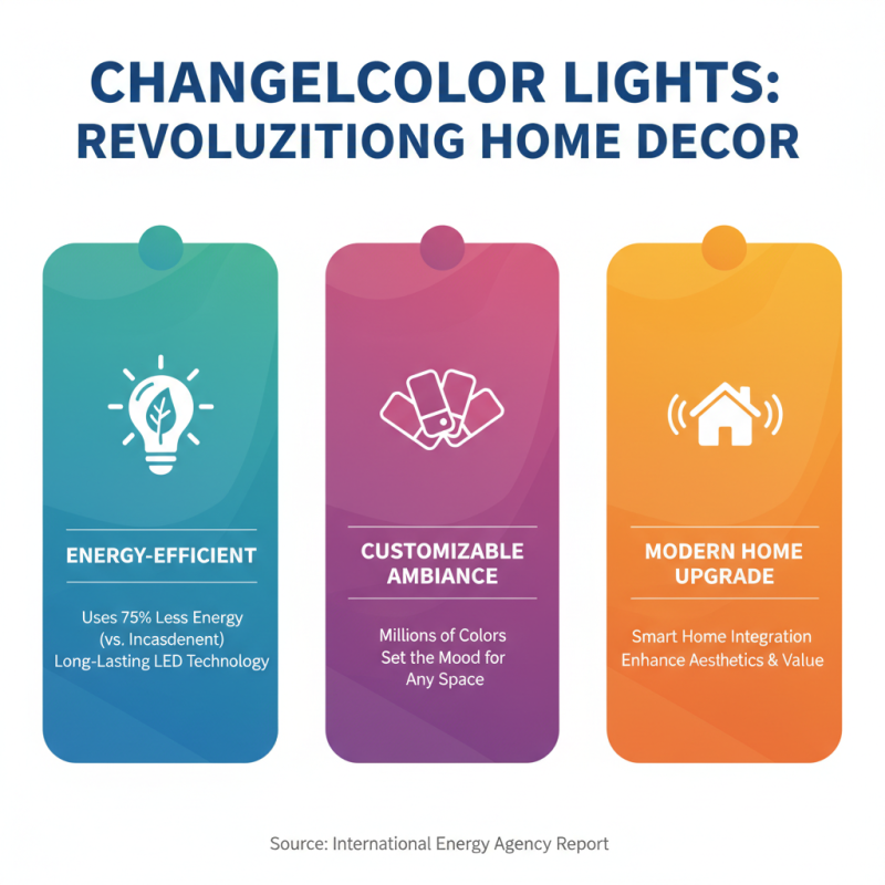 How to Use Changecolor Lights to Transform Your Home Ambiance?