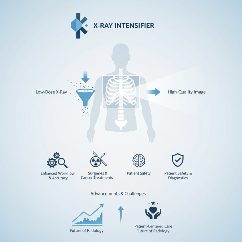What is an X Ray Intensifier and How Does it Work?