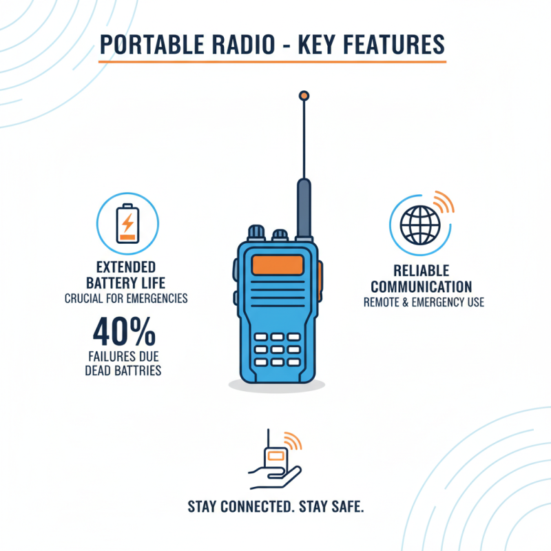 Why Choose Portable Radios for Your Communication Needs?