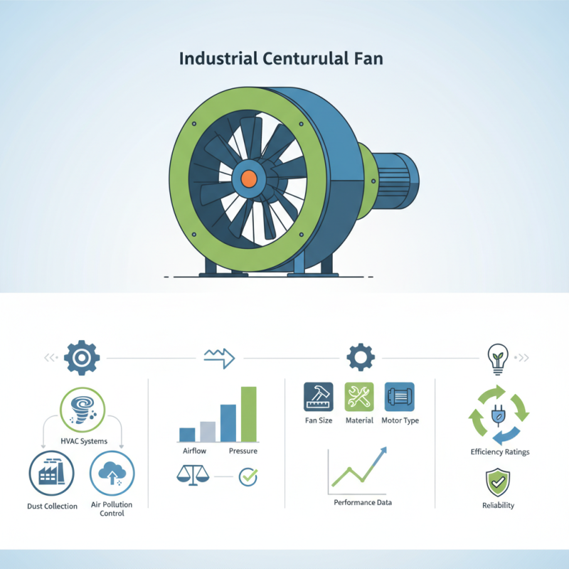How to Choose the Right Industrial Centrifugal Fan for Your Needs?