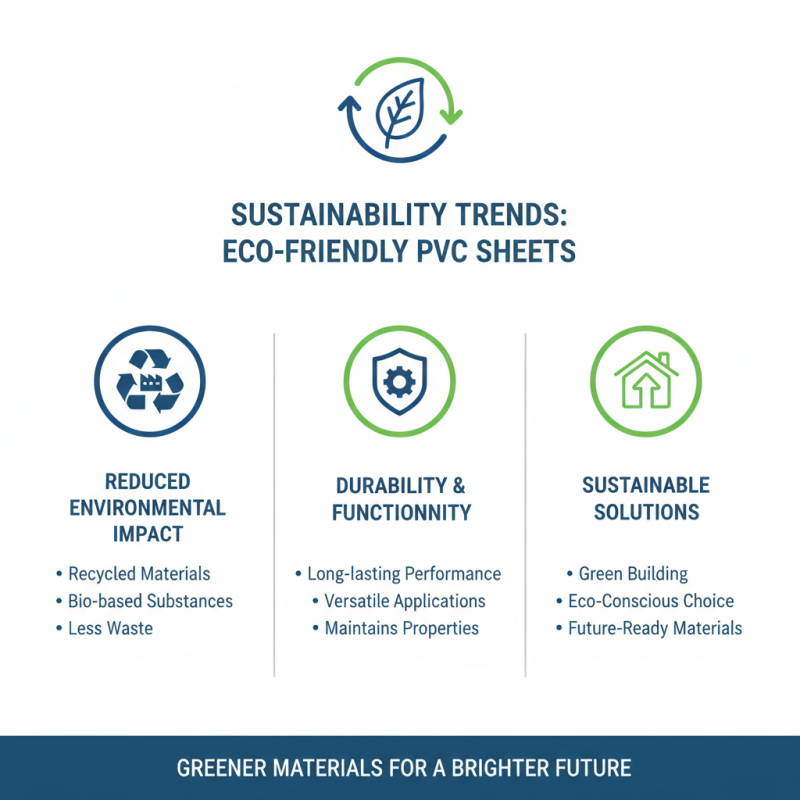 2026 Top Pvc Sheet Trends You Should Know About?