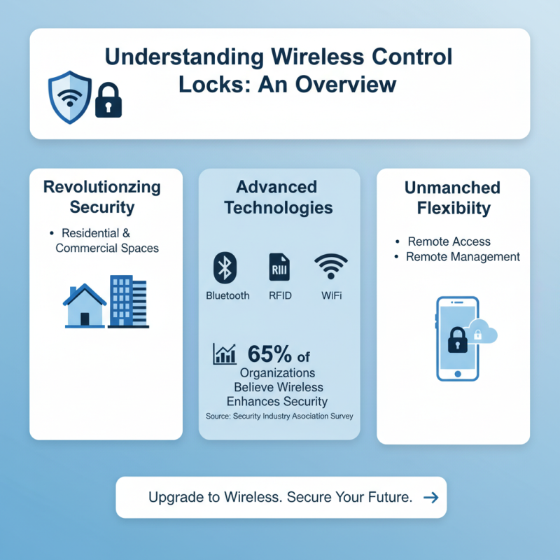 How to Choose the Best Wireless Access Control Locks for Security?