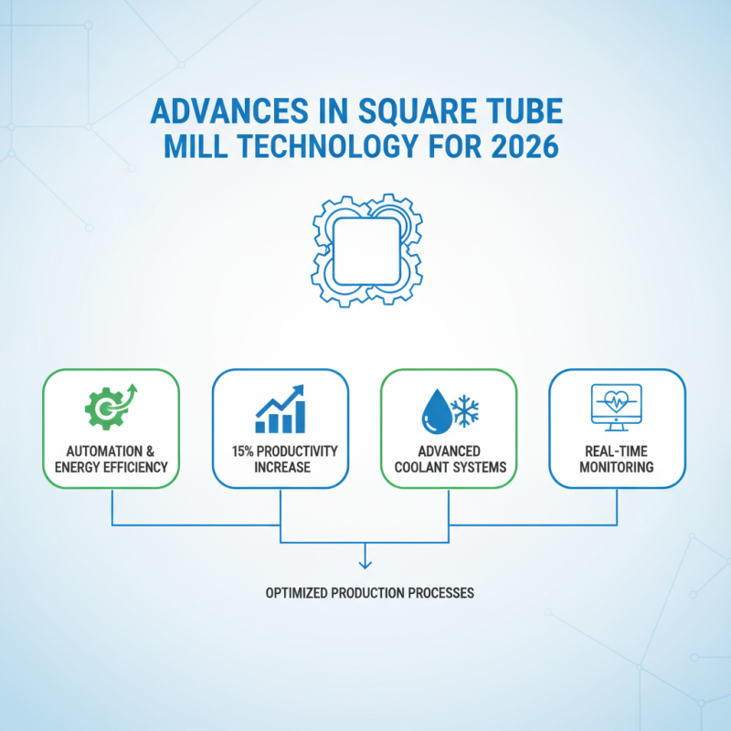 2026 Top Square Tube Mill Pipe Making Machinery Innovations?