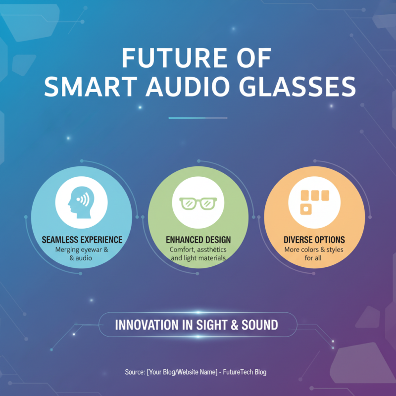 2026 Best Smart Audio Glasses for Global Buyers Reviews?