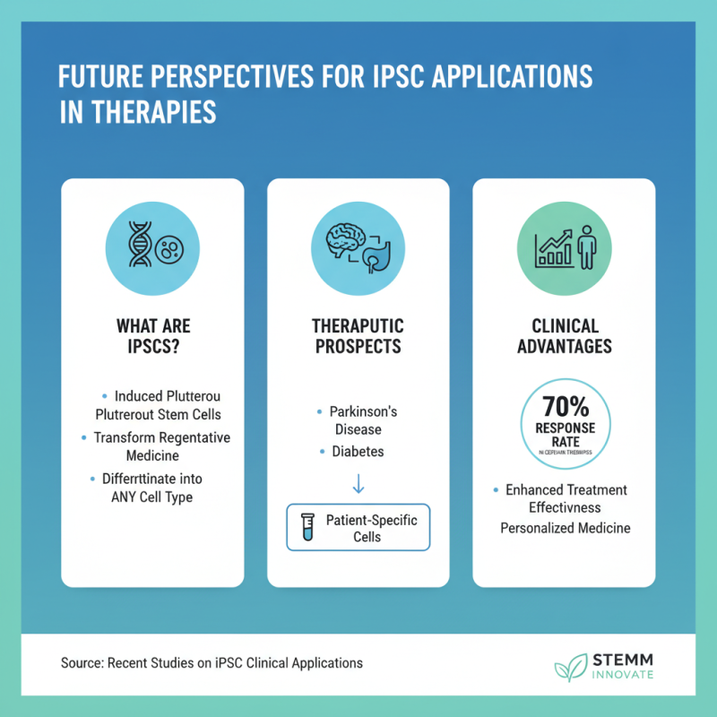 Top IPSC Cell Lines Applications for Stem Cell Research and Therapy?