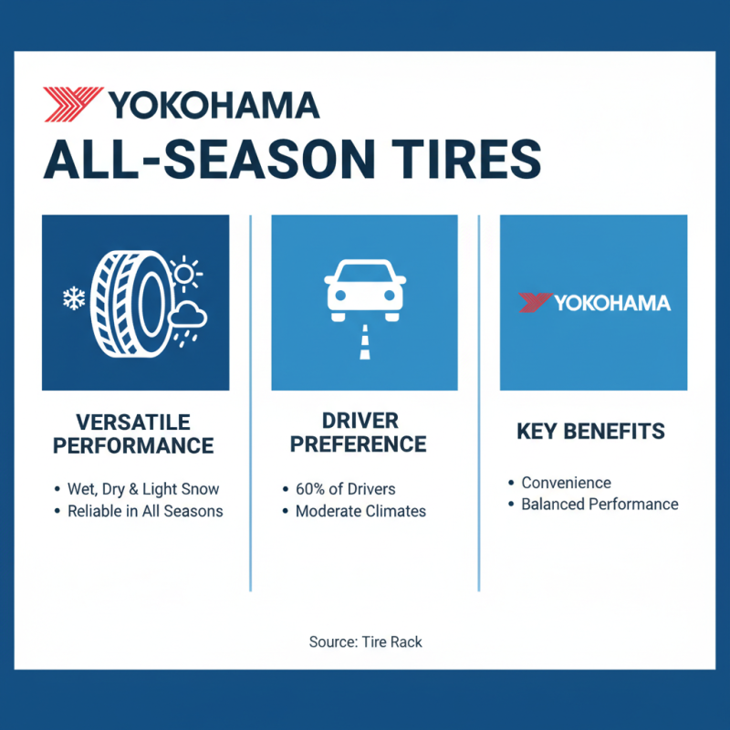 What is Yokohama Tires All Season Benefits for Global Buyers?