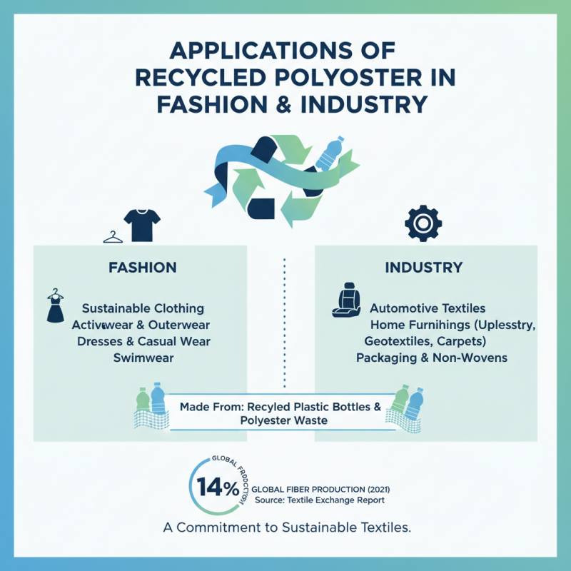 What is Recycled Polyester Fabric and Why is it Important?