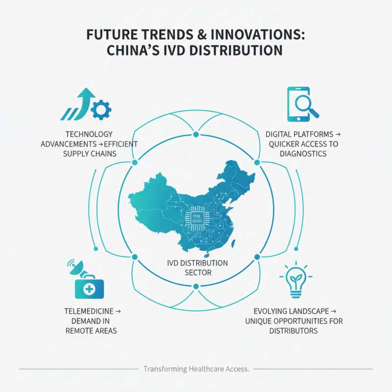 Top 10 IVD Distributors in China You Should Know?