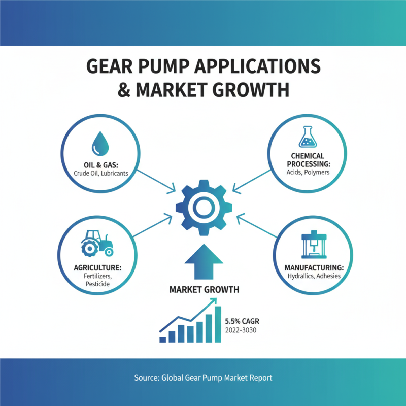 Top 10 Gear Pumps for Efficient Global Procurement Needs?