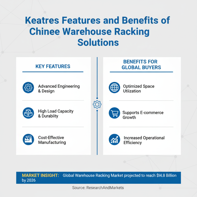 China Top Warehouse Racking System Solutions for Global Buyers?