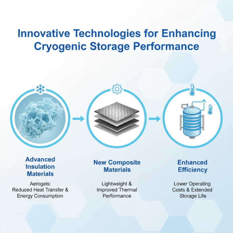 How to Optimize Cryogenic Gas Storage for Maximum Efficiency?