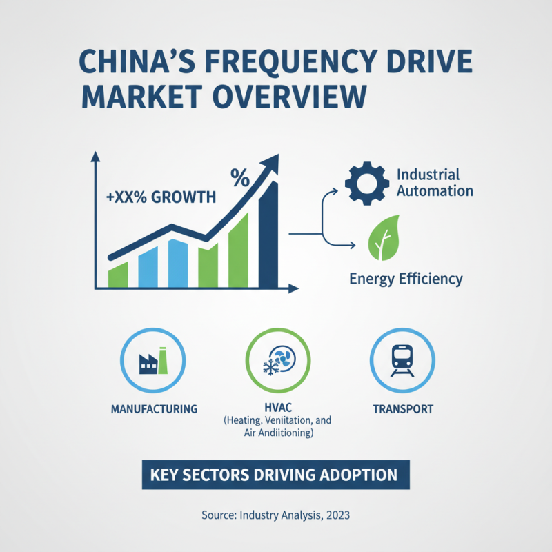 Top 10 Frequency Drive Suppliers in China for Global Buyers?