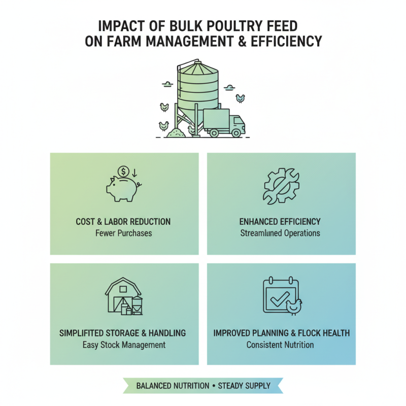 Why Choose Bulk Poultry Feed for Your Farm Needs?