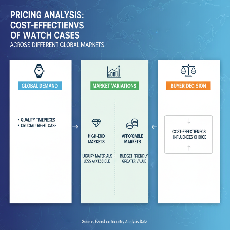 Best Watch Case Options for Global Buyers 2026?
