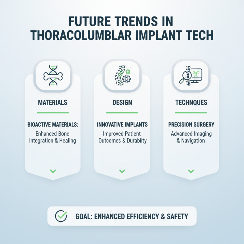 Why Thoracolumbar Implant Systems Are Essential for Spinal Surgery?
