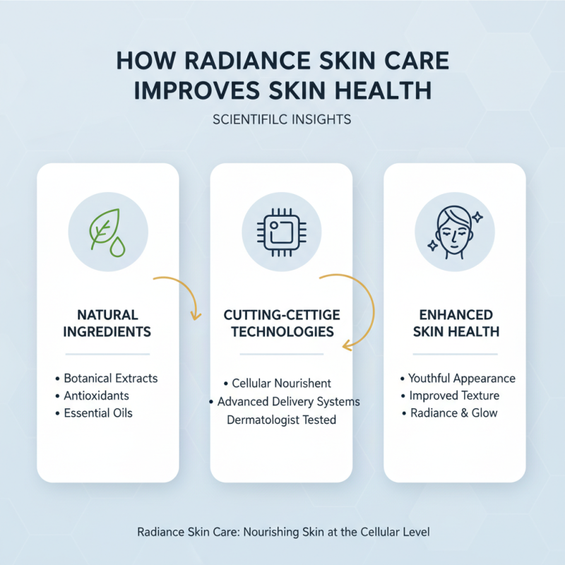What is Radiance Skin Care and How Does It Benefit Your Skin?