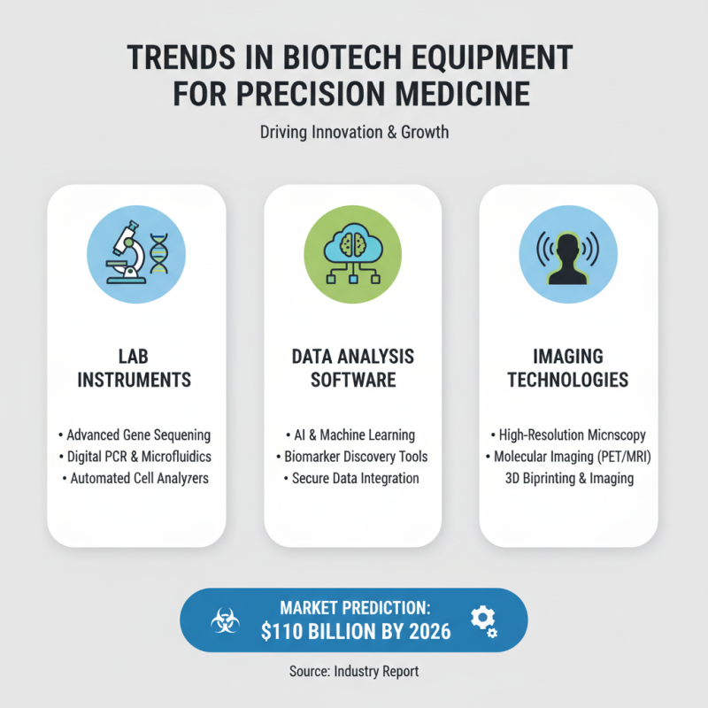 Top Biotechnology Equipment Trends to Watch in 2026?