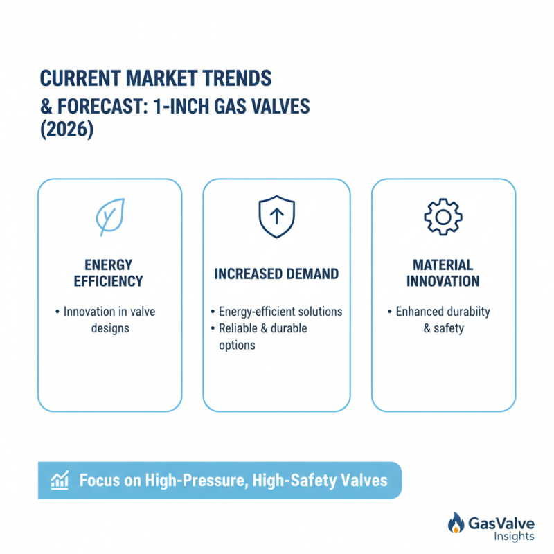 2026 Top 1 Inch Gas Valve Buying Guide for Global Buyers?
