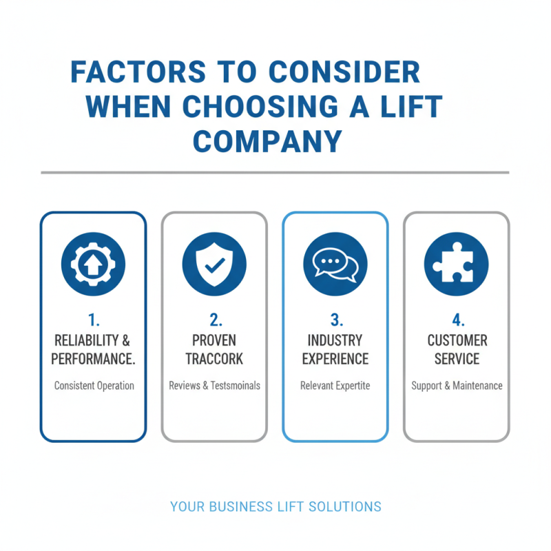 Best Lift Company for Your Business Needs?