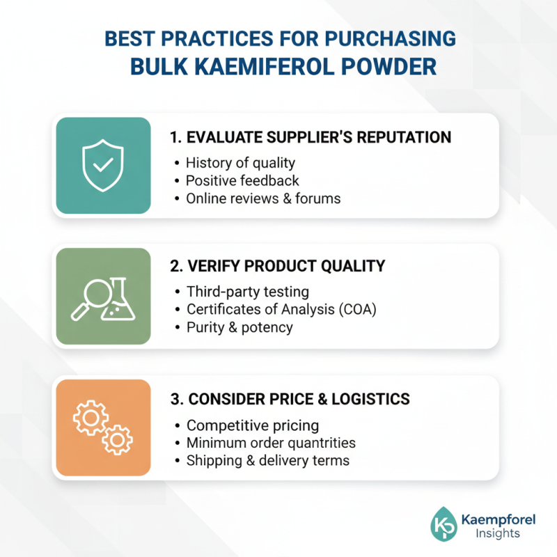 2026 Best Bulk Kaempferol Powder for Global Buyers?