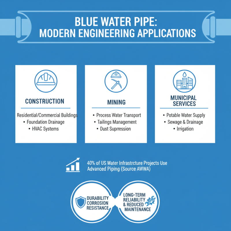 Why Choose Blue Water Pipe for Your Next Project?