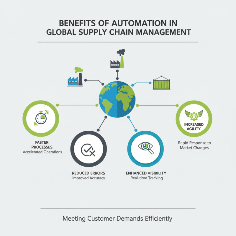 Best Automation Solutions for Global Procurement in 2026?