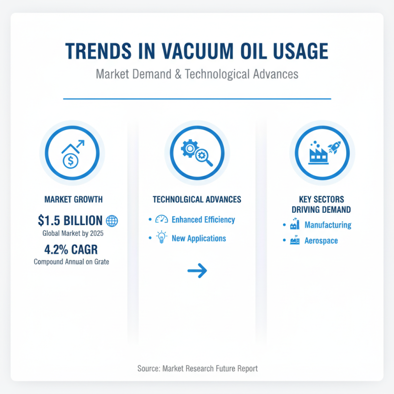 Why is Vacuum Oil Essential for Industrial Applications?