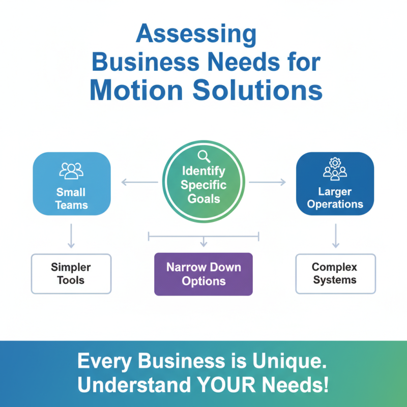How to Choose the Best Motion Solutions for Your Business?