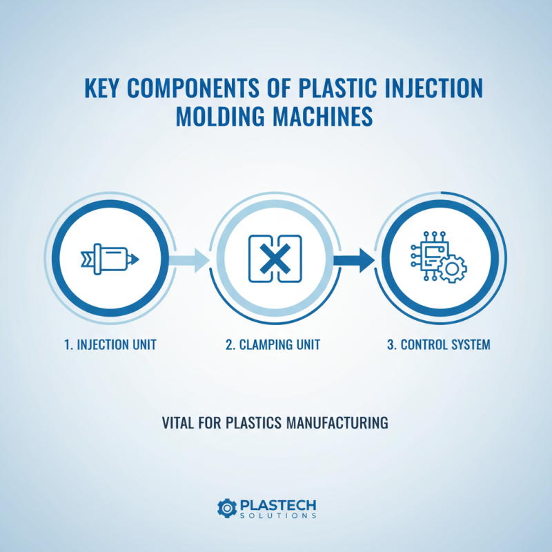 What is a Plastic Injection Molding Machine and How Does It Work?