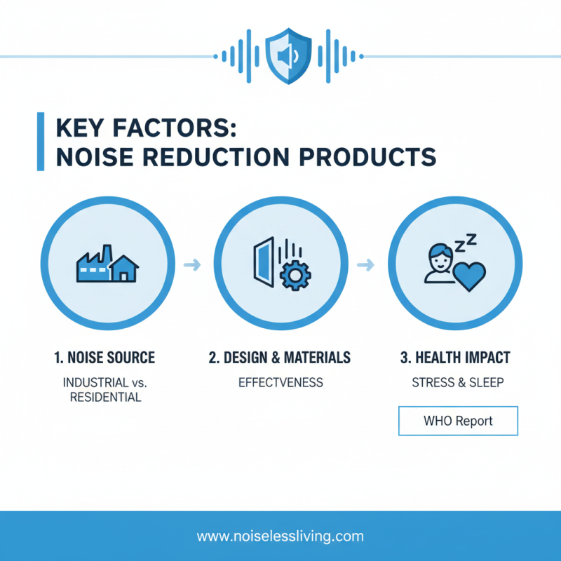 Top Noise Reduction Solutions for Global Buyers?